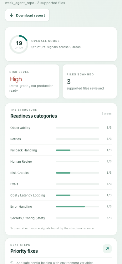 Mobile view of Lintel's completed sample review